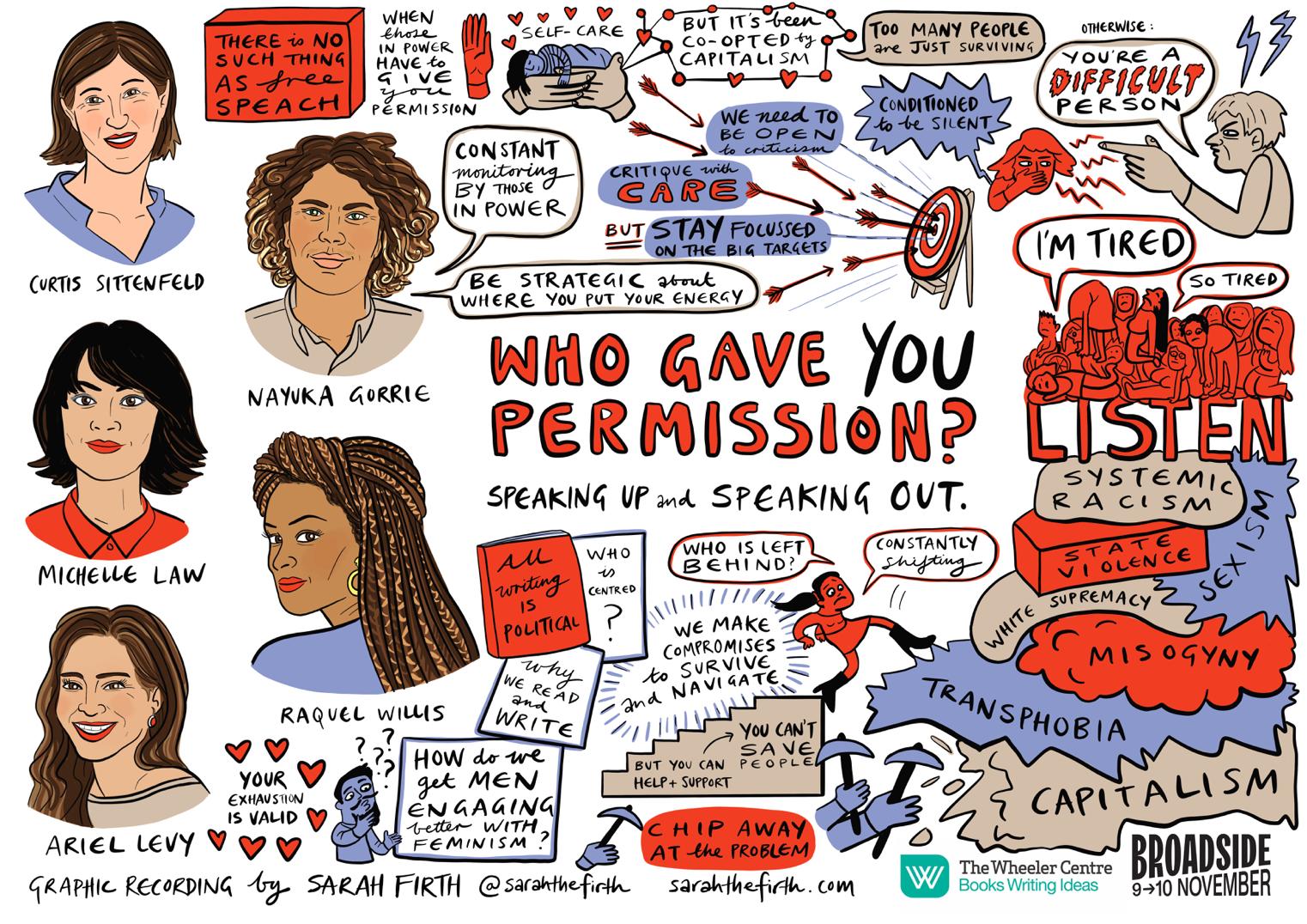 graphic recording of Who Gave You Permision panel