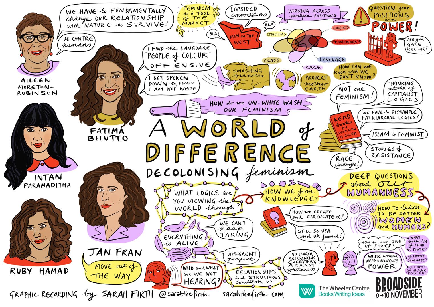 graphic recording of A World Of Difference: Decolonising Feminism panel